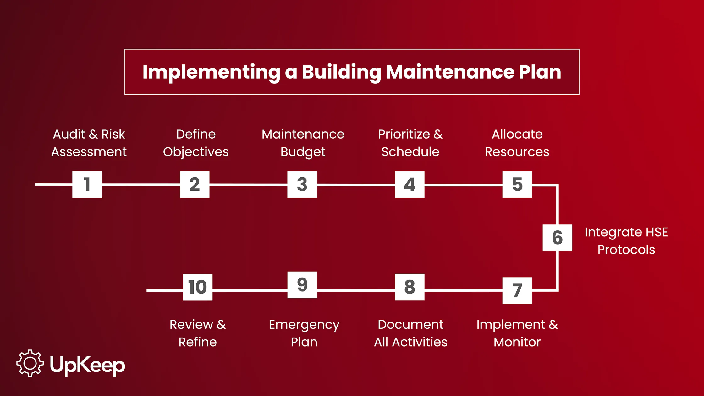 Maintenance Project The Essential Guide to Building Maintenance Plans