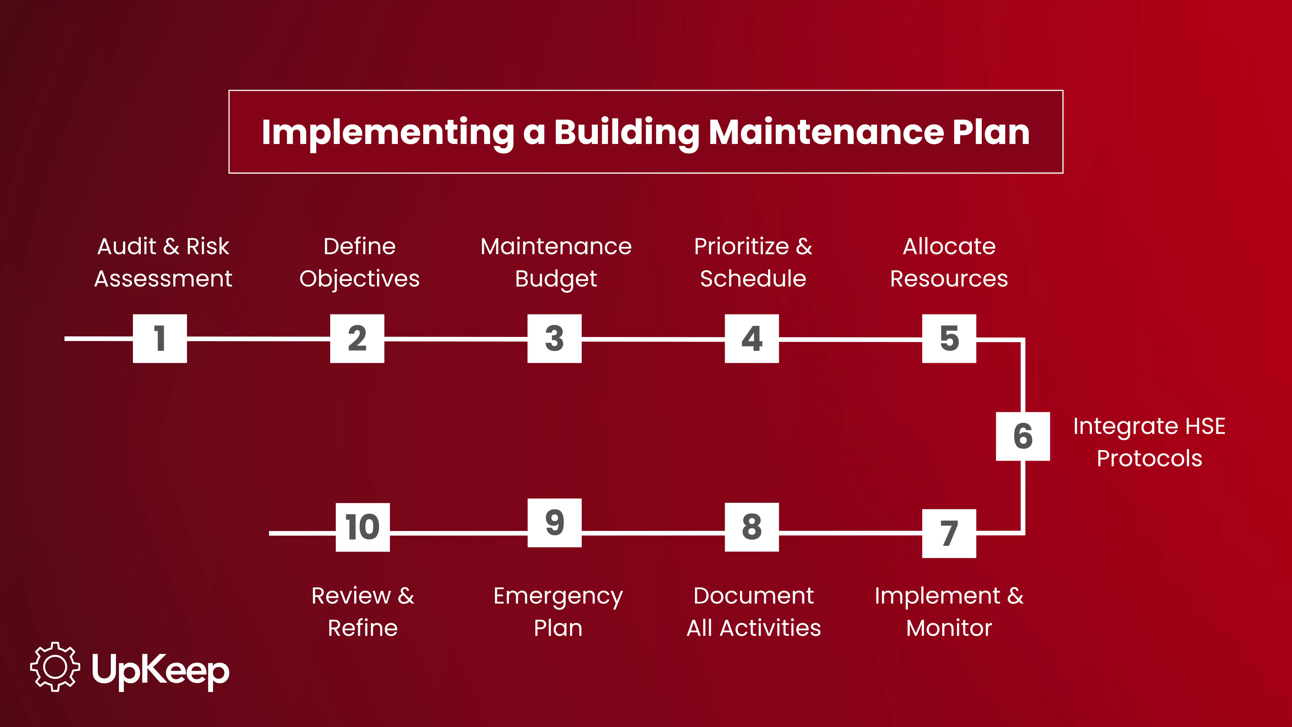 uk-08-building-maintenance-plan-img-1.png