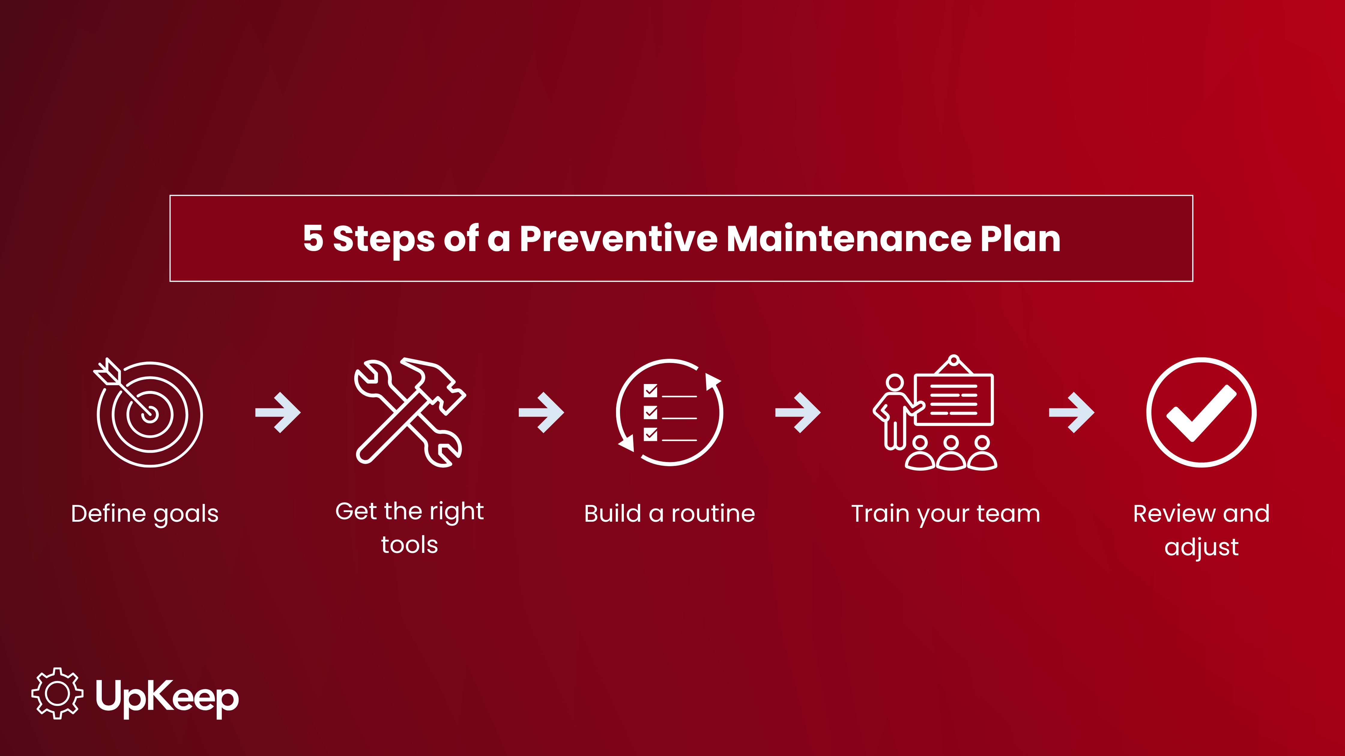 Preventive Maintenance Plan Example: How to Build and Implement a ...