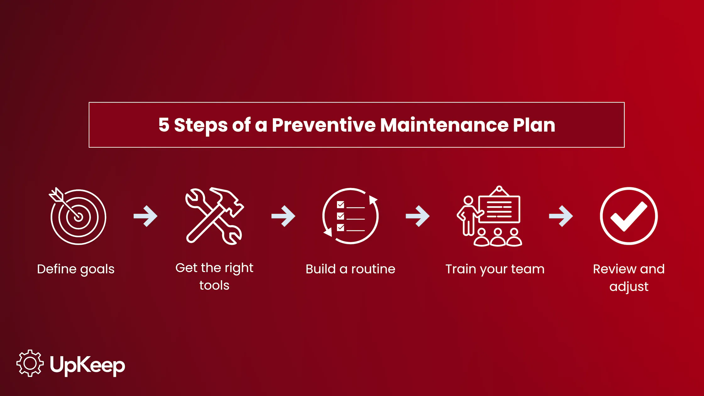Easy Maintenance Program Examples Preventive Maintenance Plan Example: How to Build and Implement a ...
