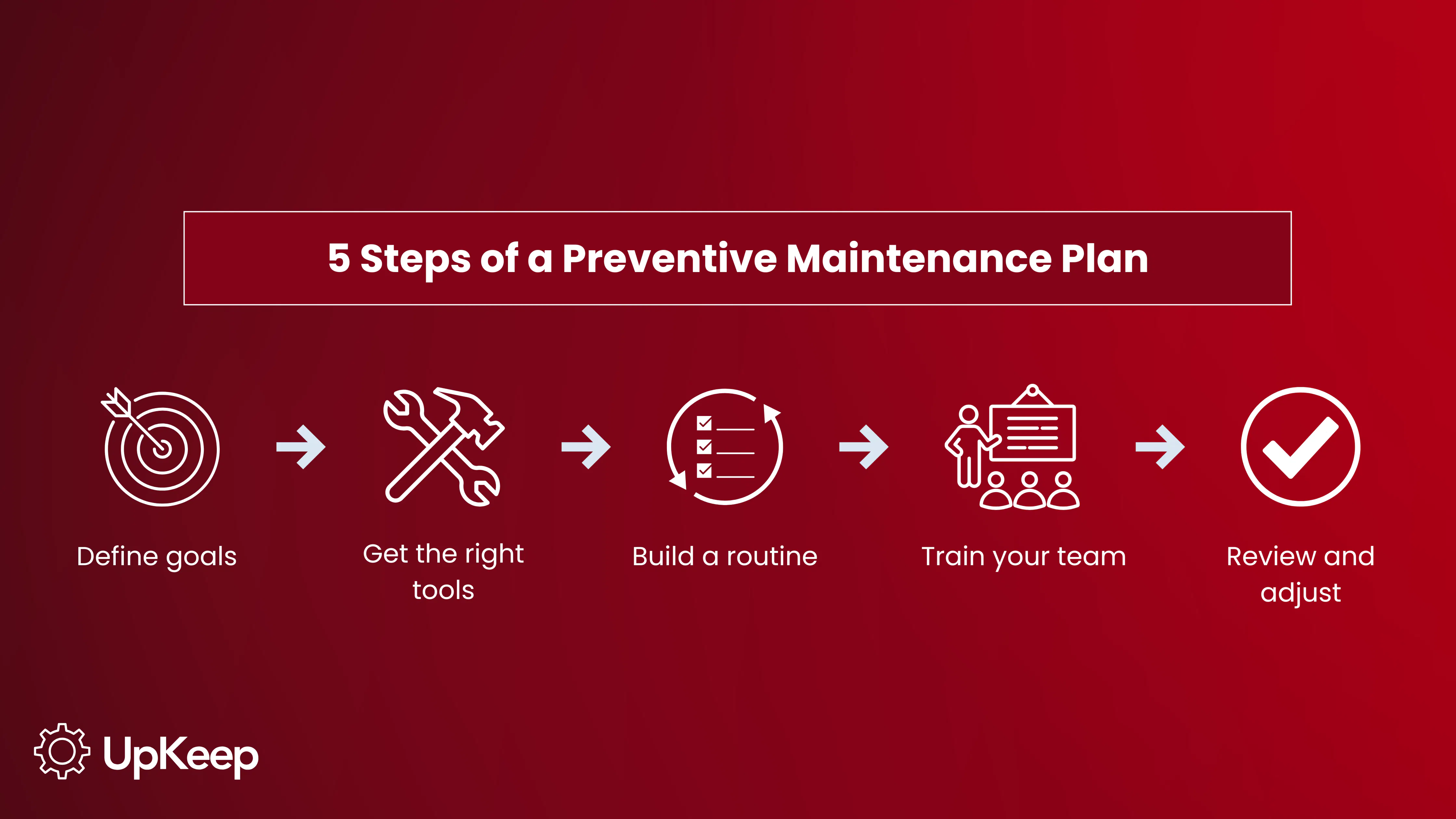 uk-24-preventive-maintenance-plan-example.png