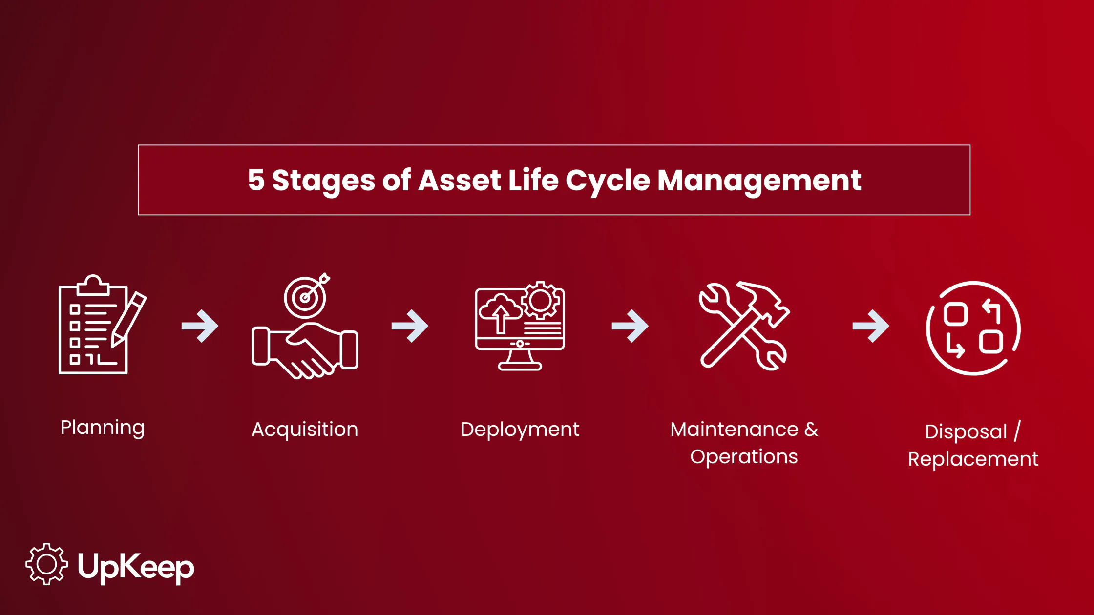 uk-47-what-is-asset-lifecycle-management-1.png
