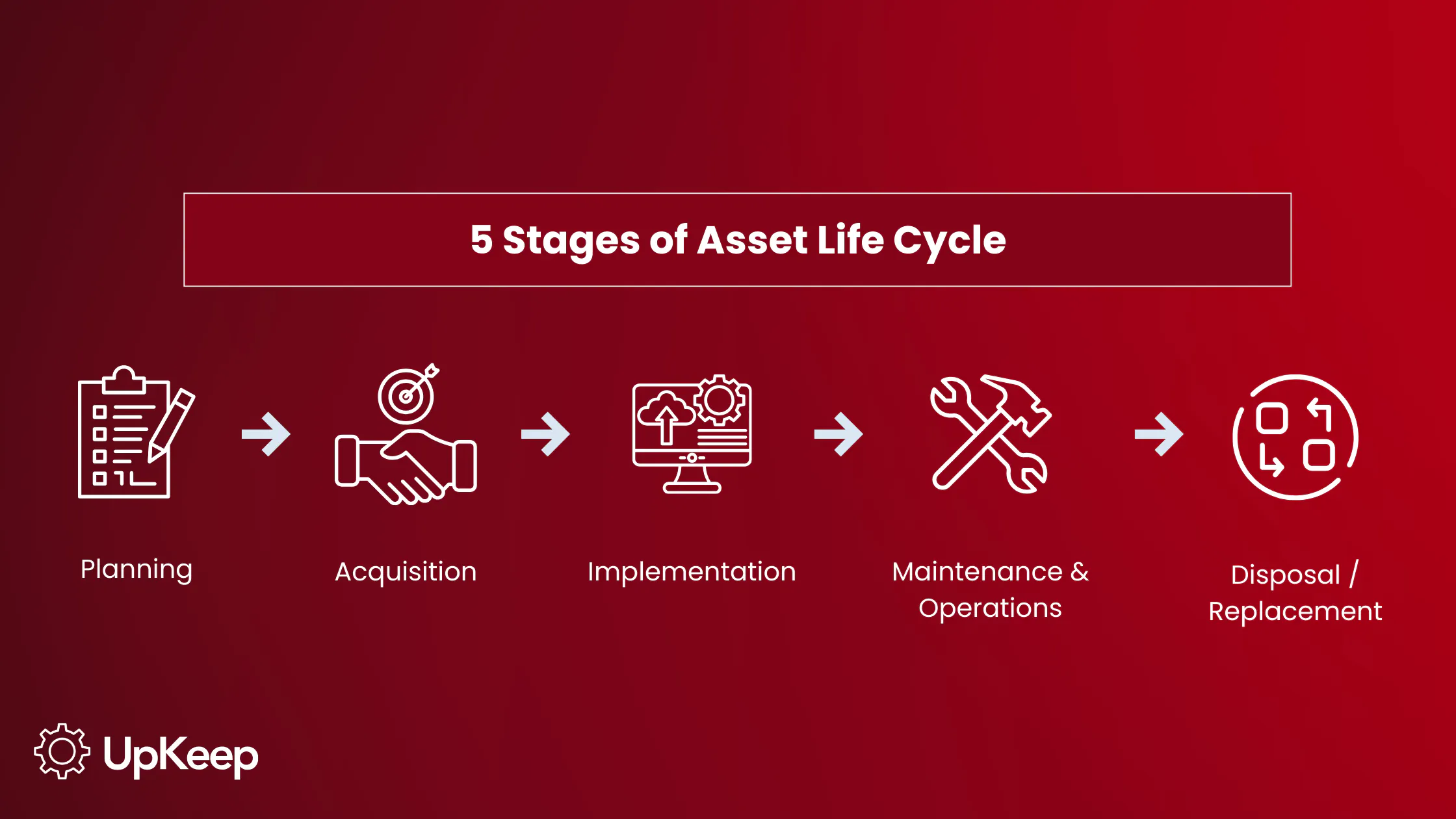 uk-52-asset-lifecycle-management-best-practices.png