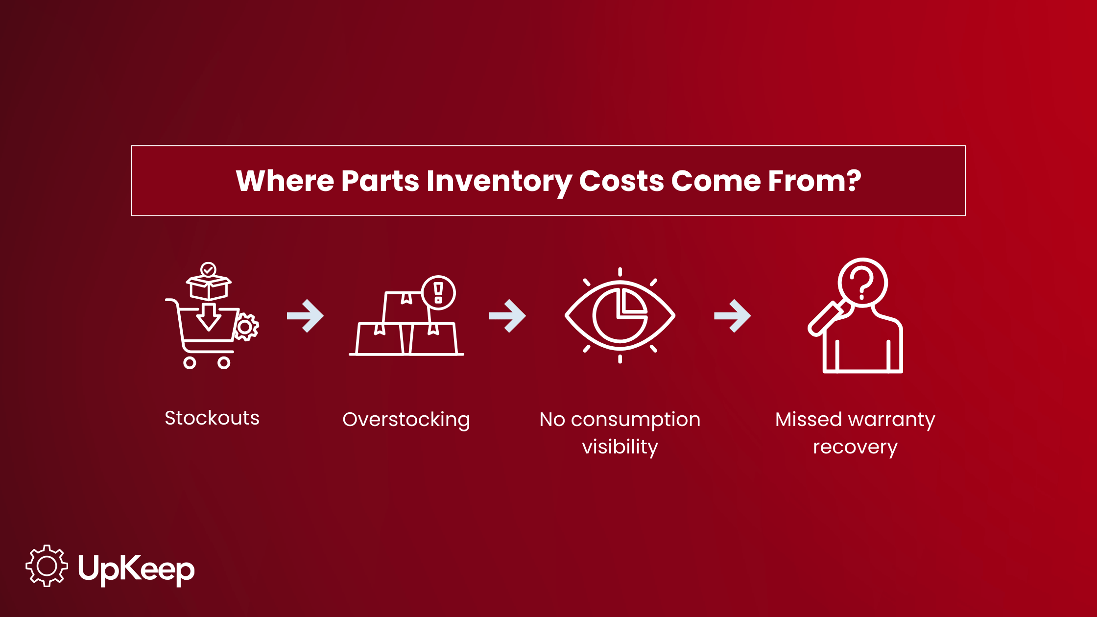 Fleet Maintenance Parts Inventory Software: What It Does and What to ...