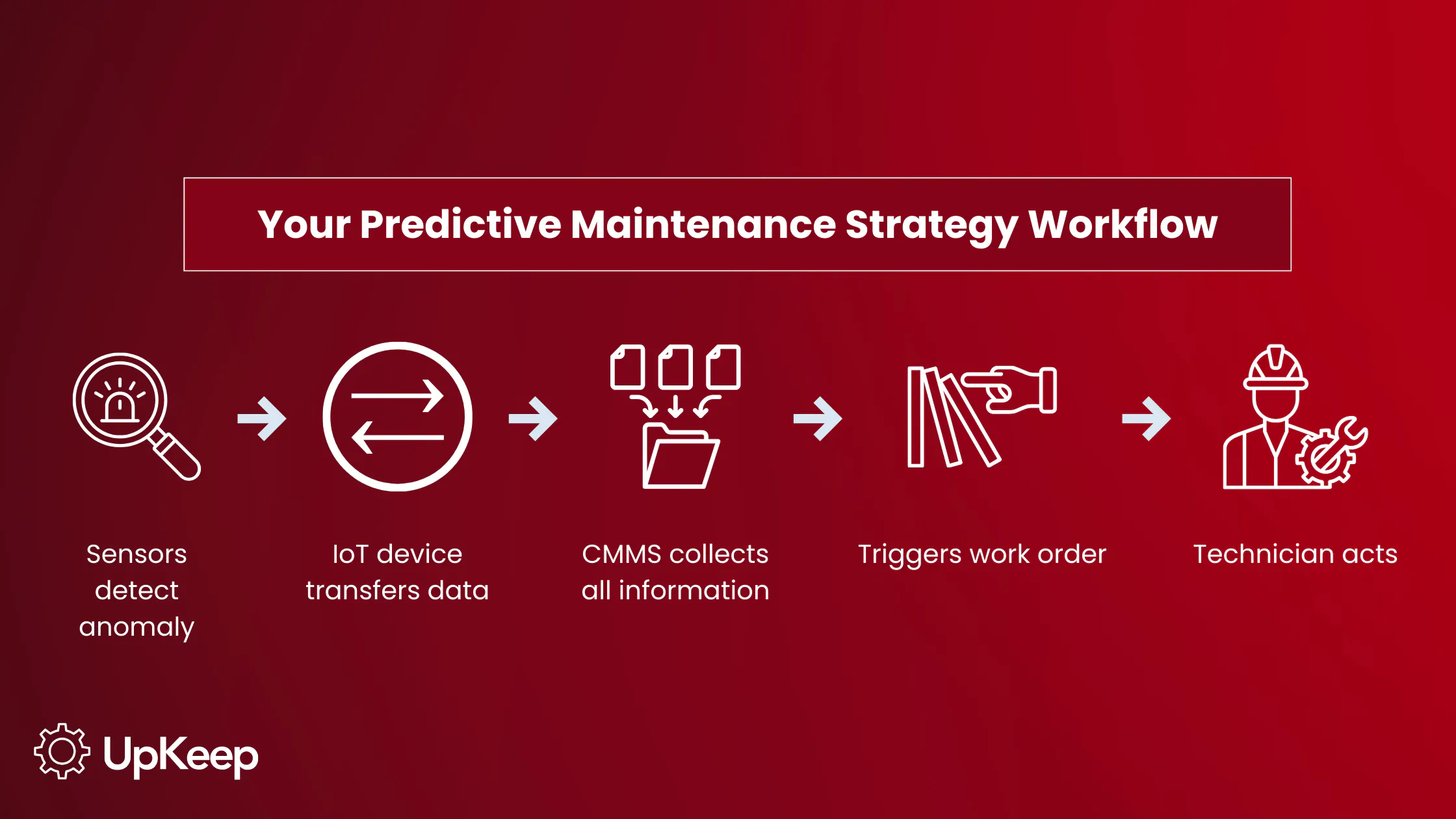 predictive-maintenance-strategy-2.png