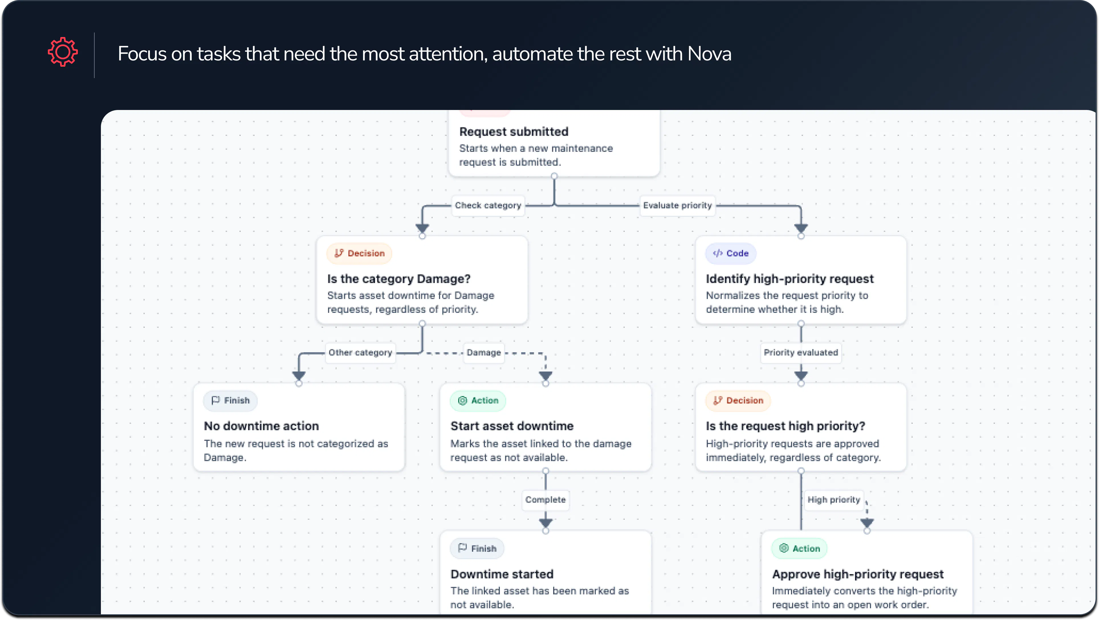 Automate Work Routing, Order Parts from the Field, and Prove Compliance in One Click