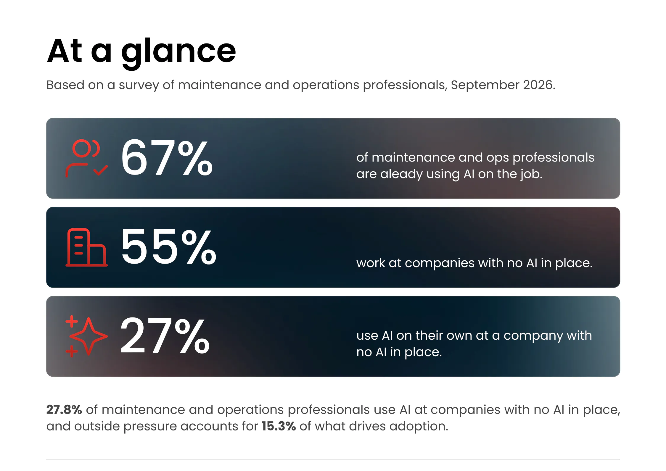 Maintenance Teams Are Adopting AI Before Their Companies Do