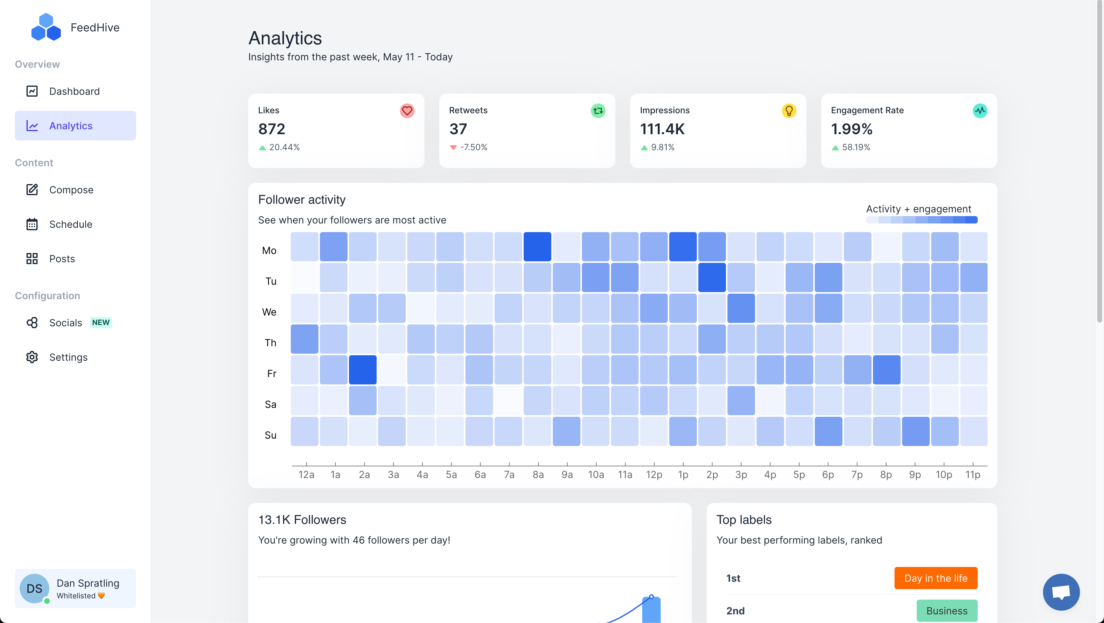 The new analytics screen which was built without any input from me but still provides a consistent branded design and clearly displays important information.