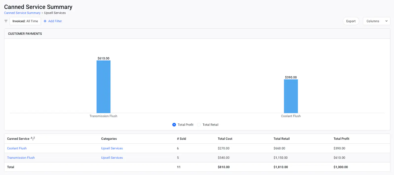 The Canned Services Summary report