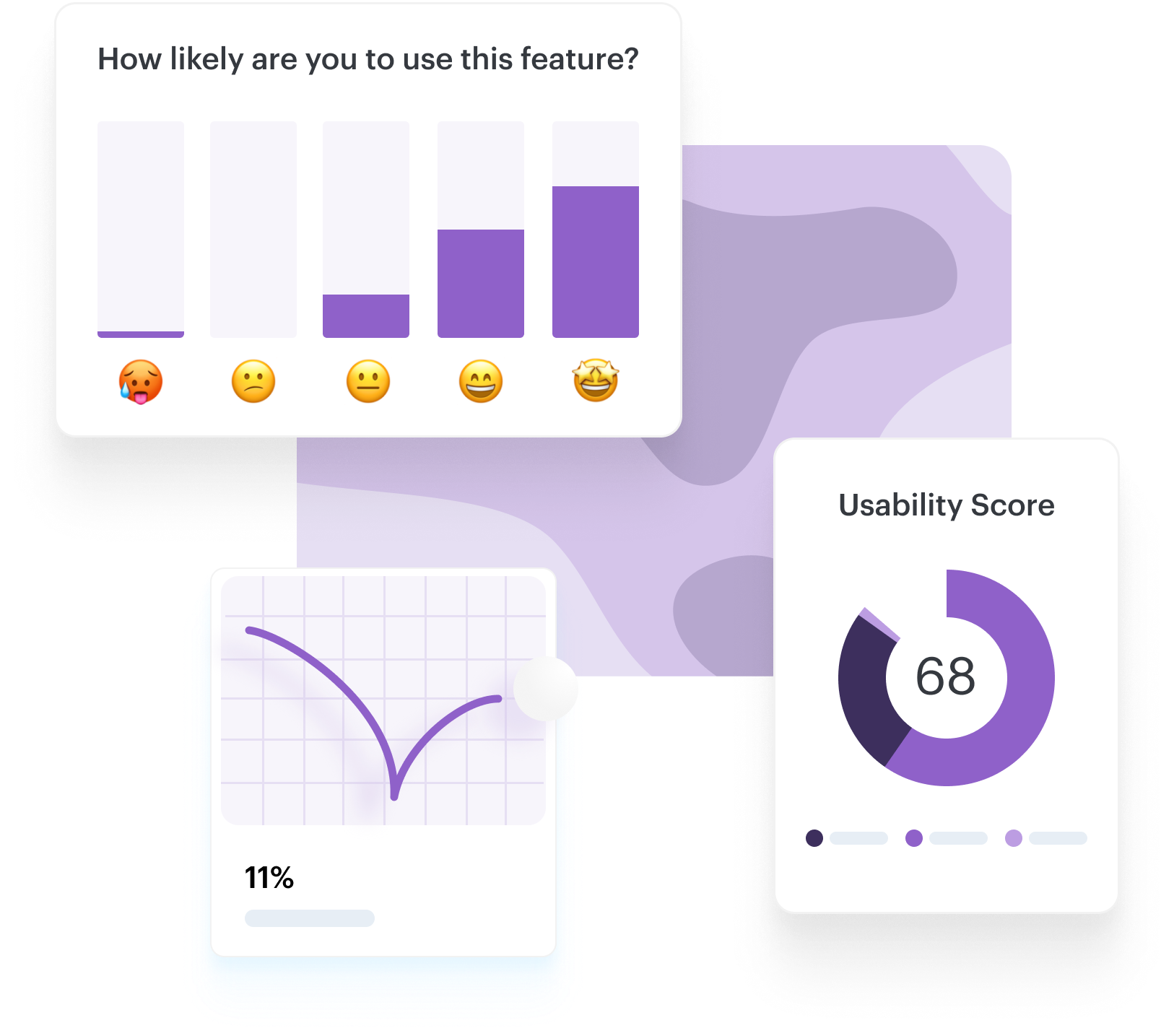 product feature report with usability score