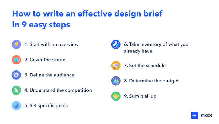 how to write a design brief