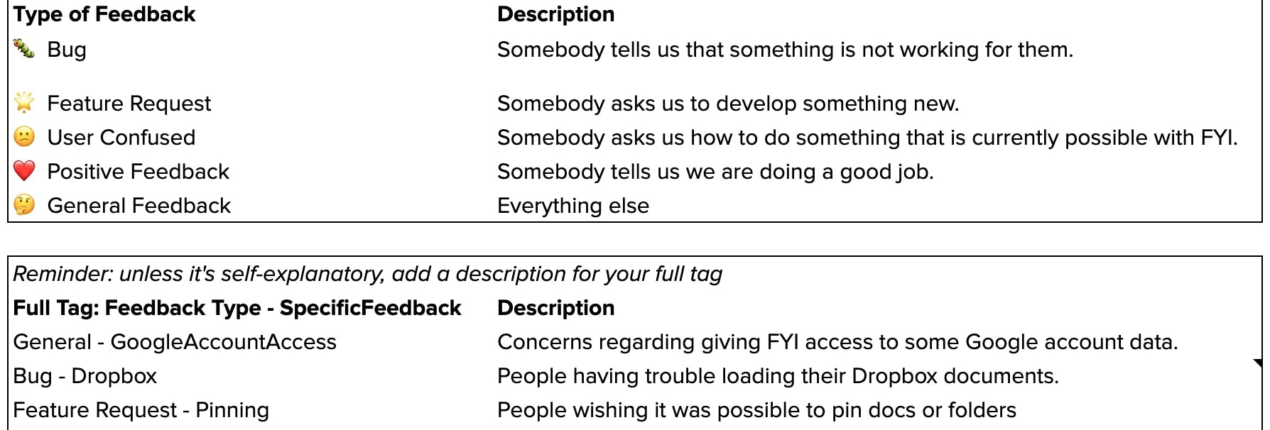 product feedback types categories