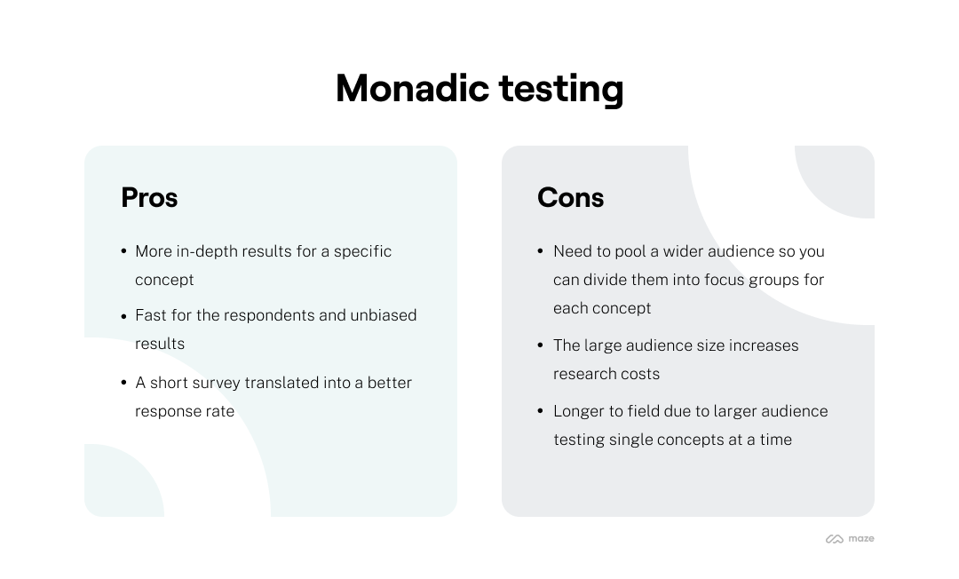 monadic testing