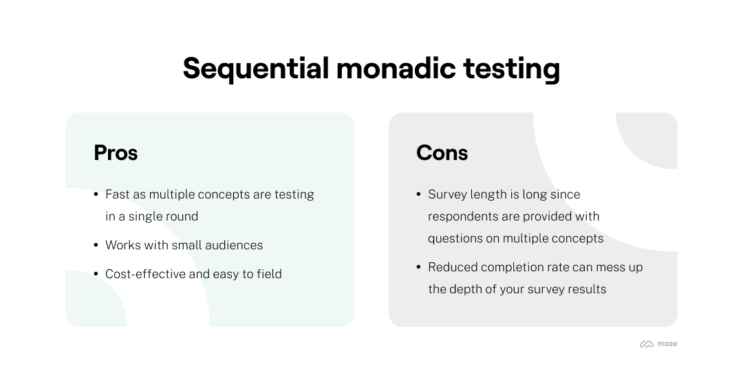 sequential monadic testing