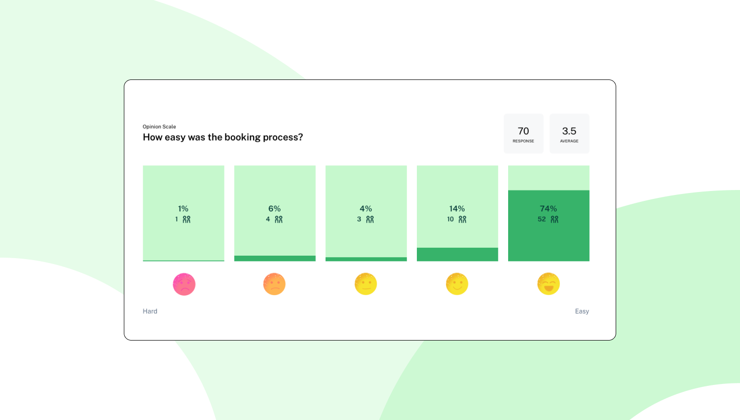 Question results in Maze