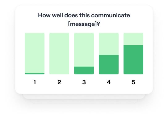 Test preference on marketing assets