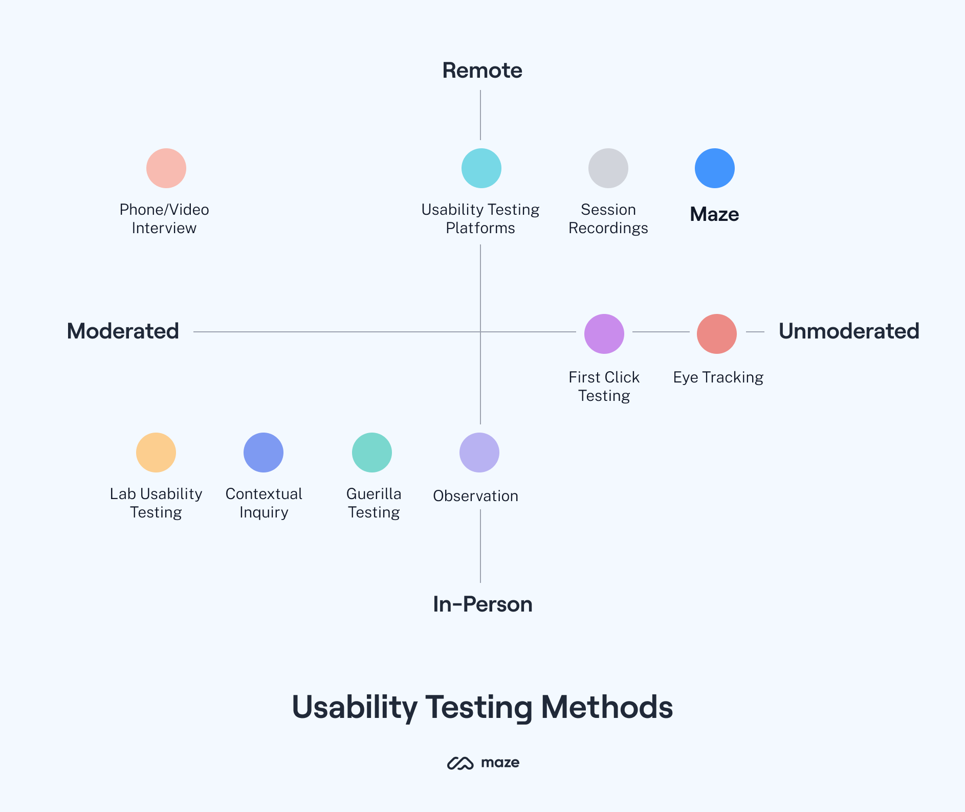 user experience test research methods