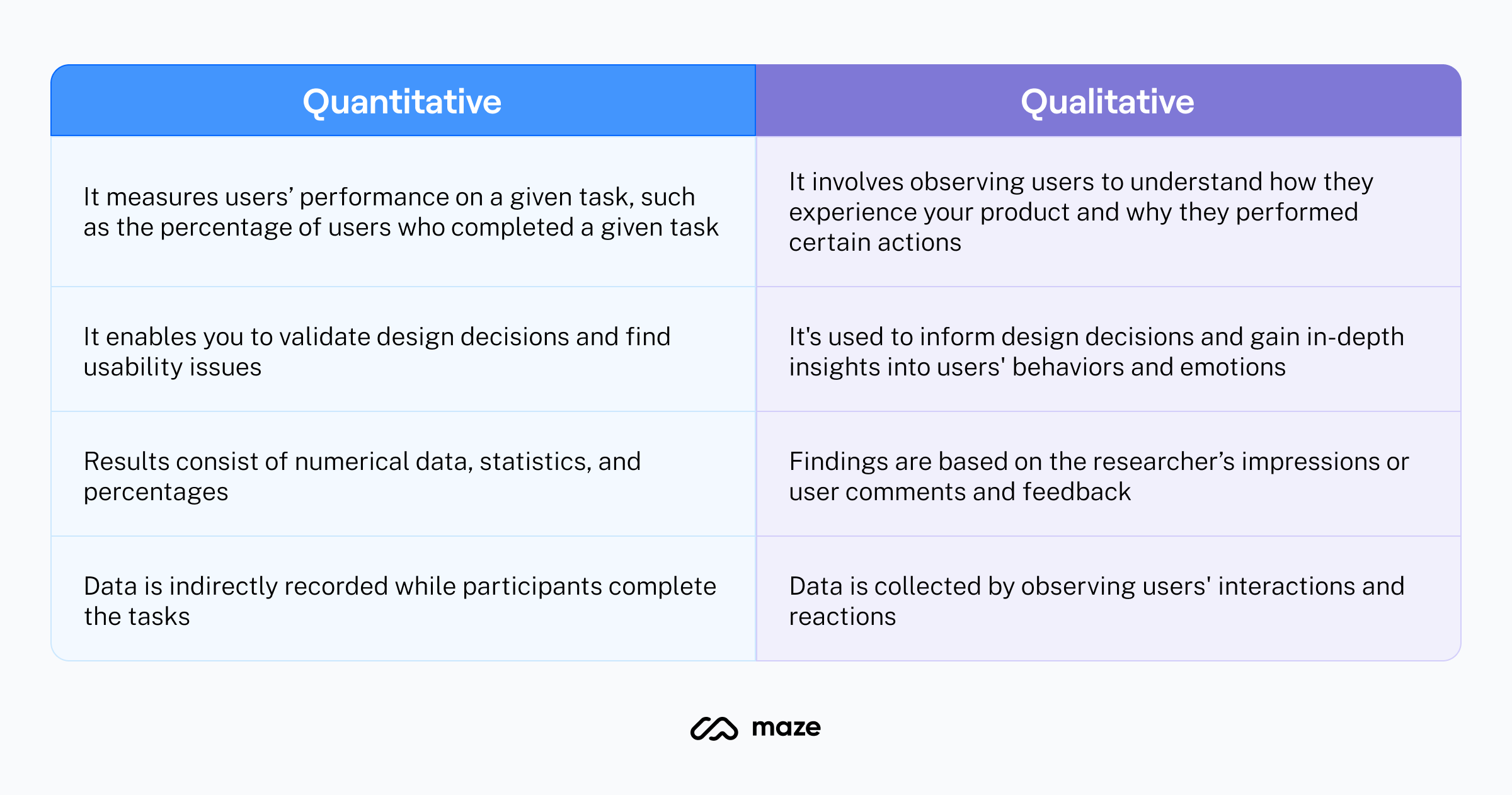 qualitative and quantitative ux research methods