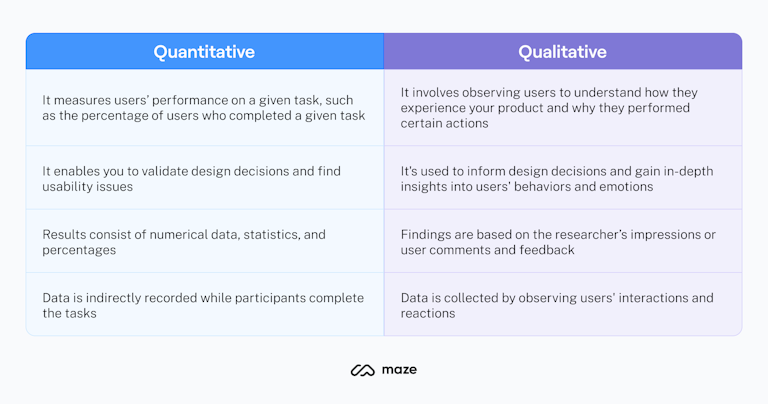 quantitative vs qualitative usability testing