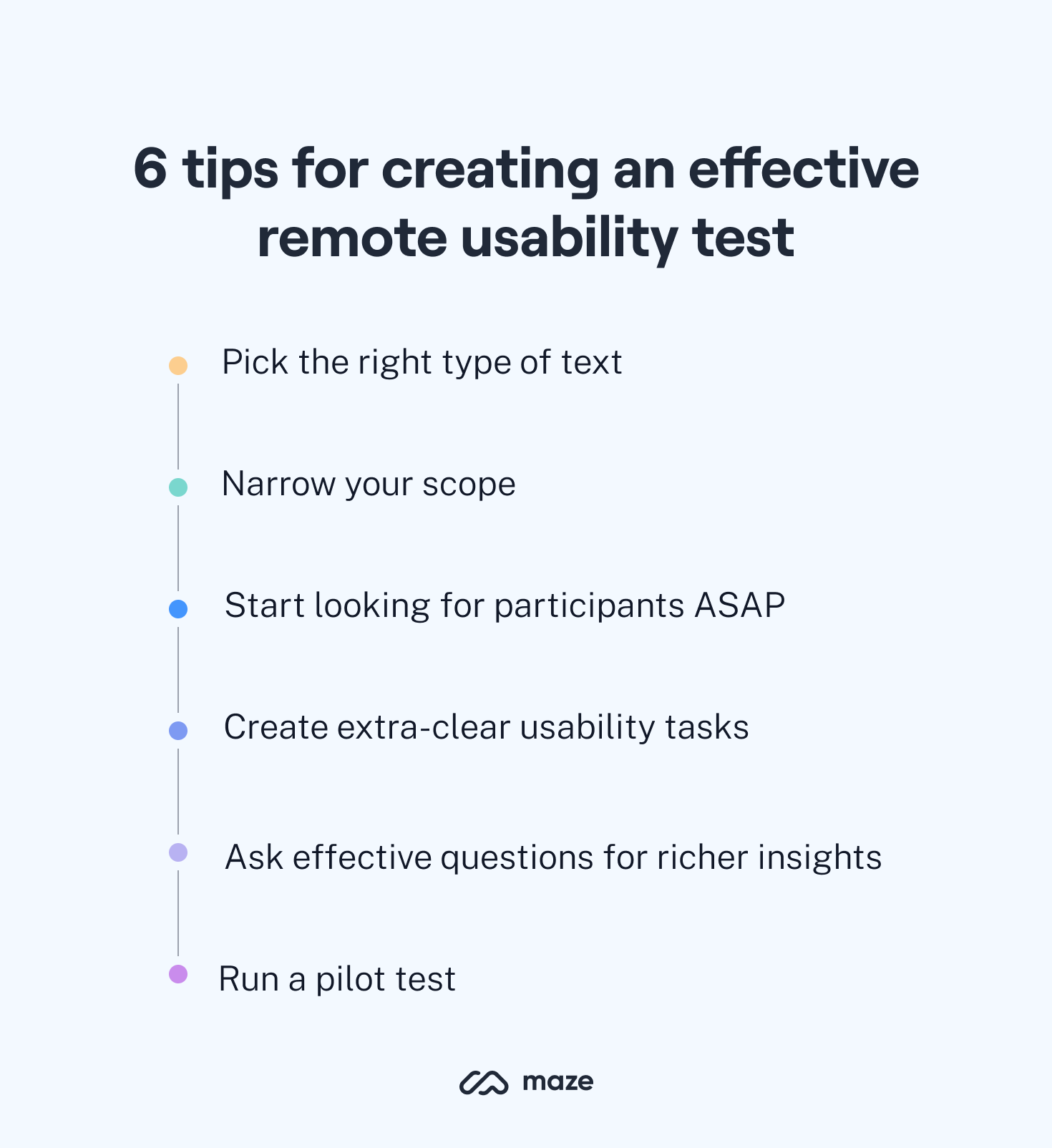 usability test tips
