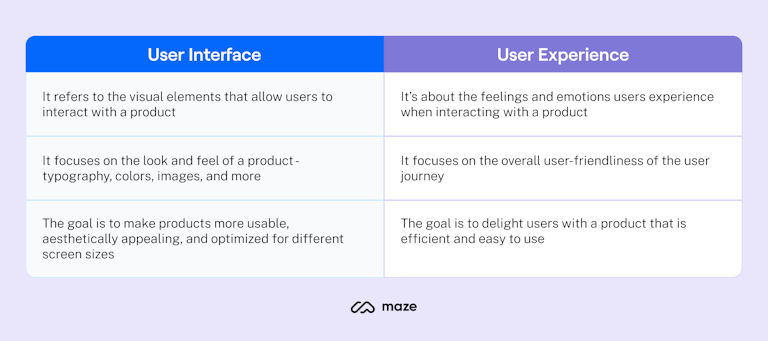 difference between ui and ux