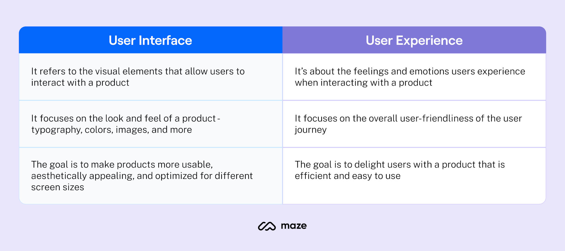 Ui Vs Gui Differences UX vs UI Design: What’s the Difference?