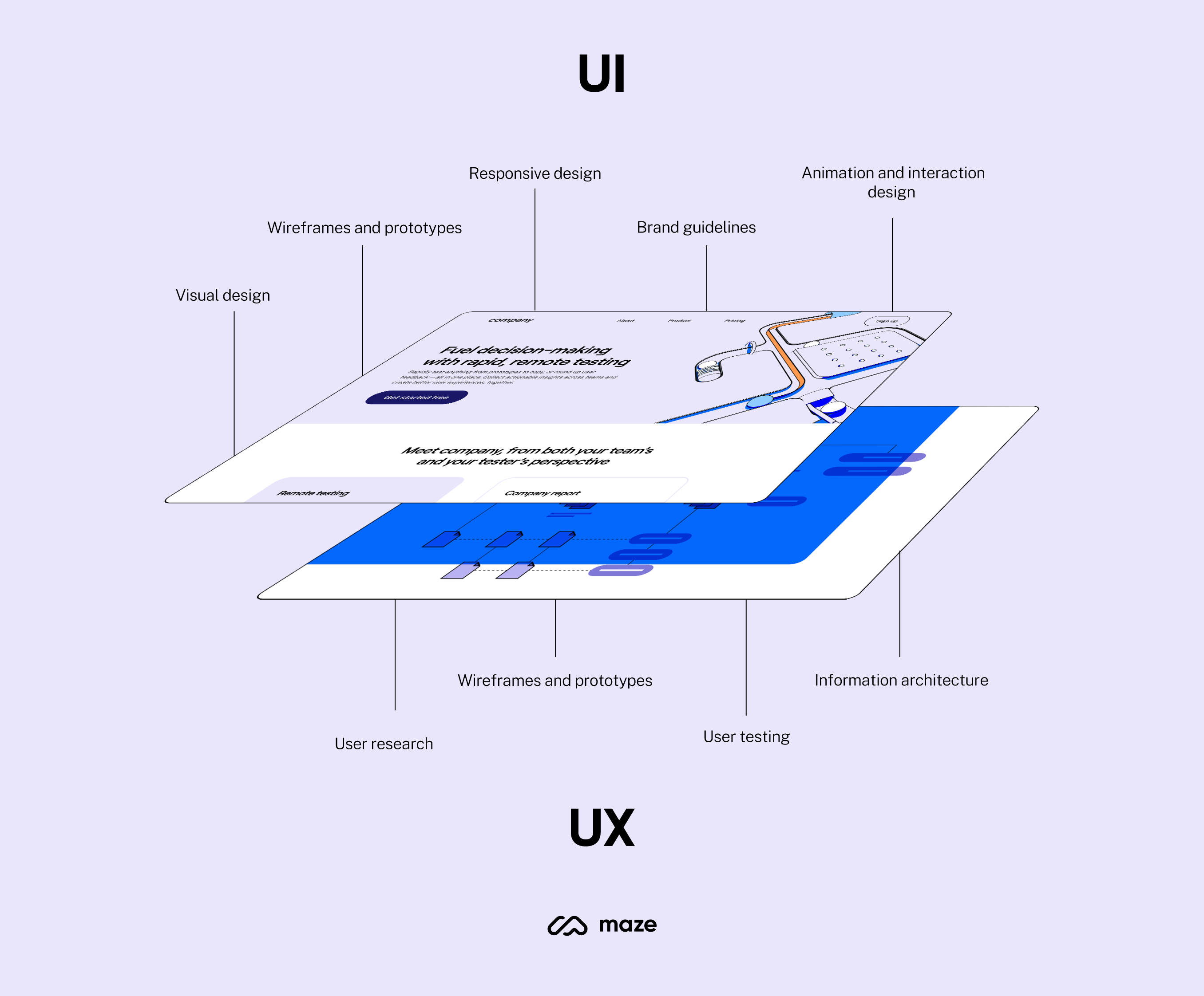 UX vs. UI Design: What's the Difference? [2023 Guide]