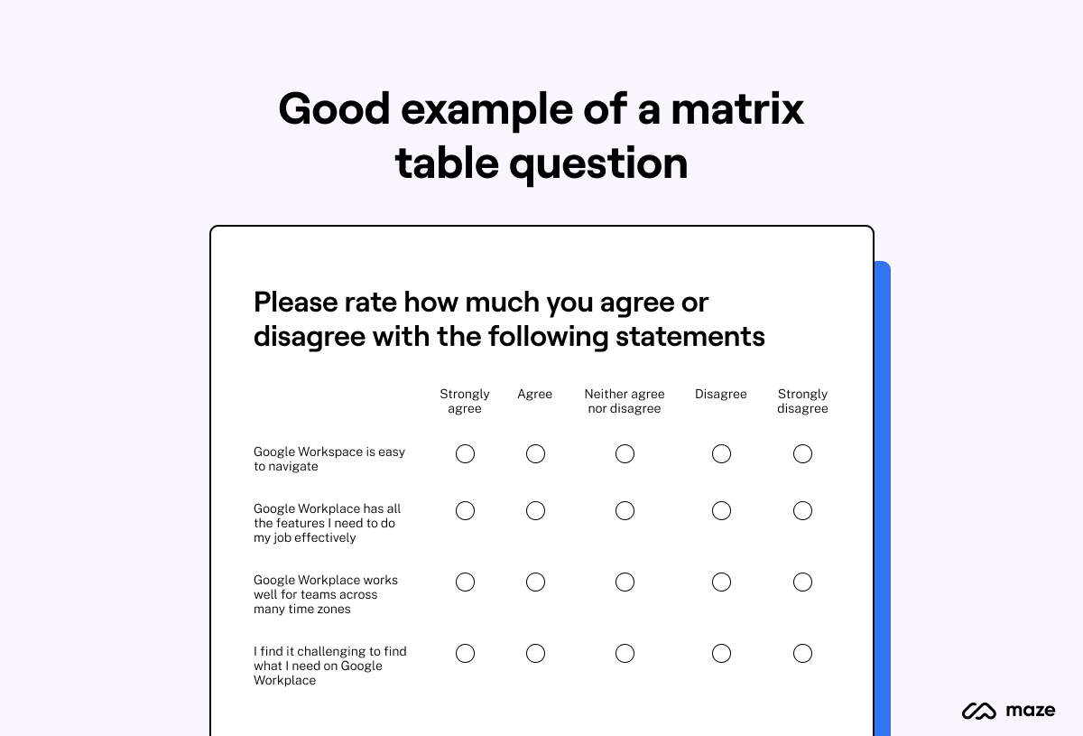 Good example of a Matrix table