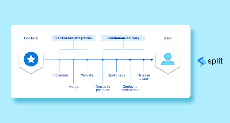 product management tool split