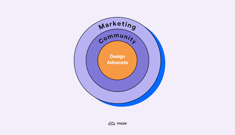 organizational-chart-design-advocate