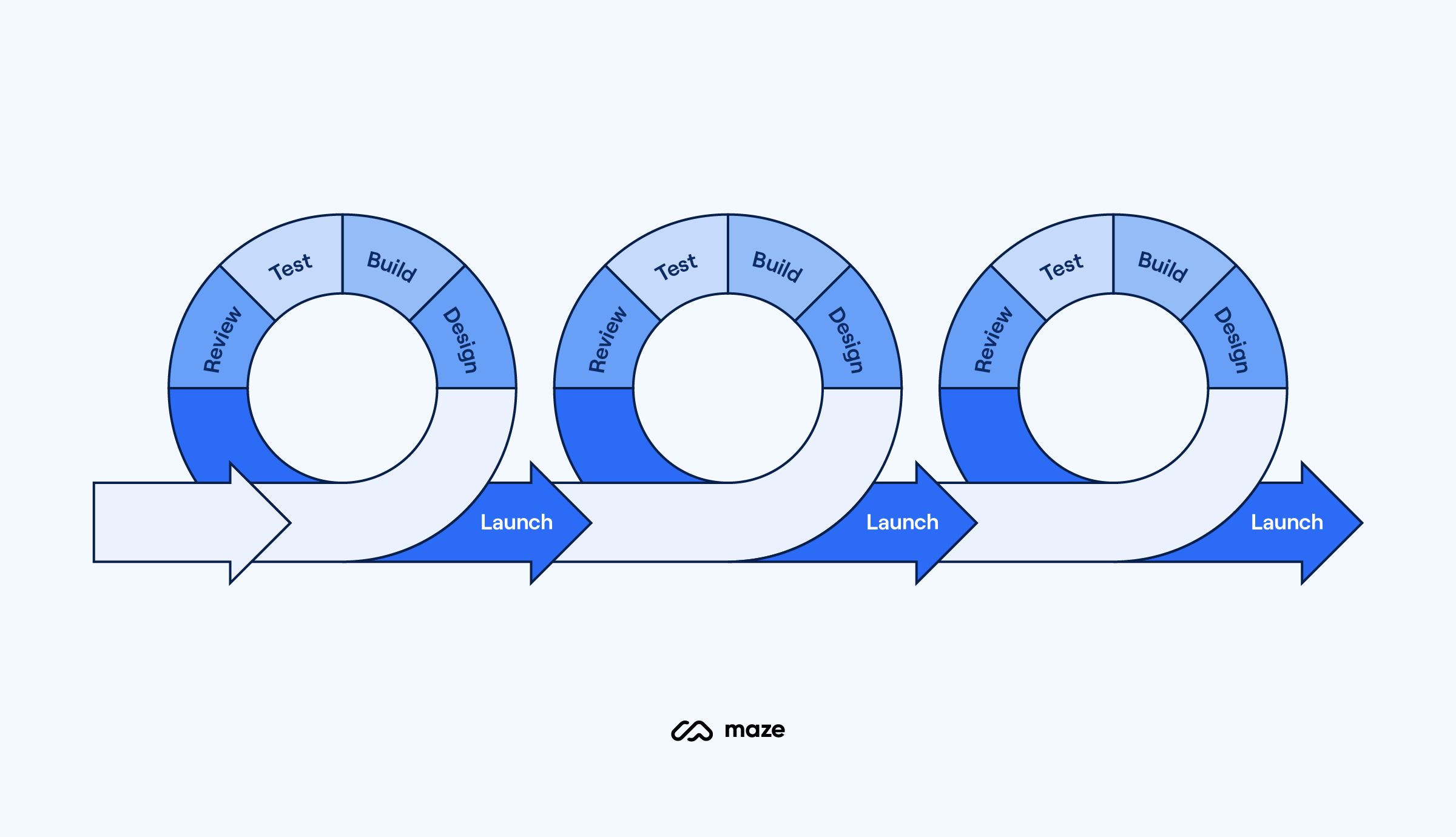 What Is A Product In Agile Development? - The Mumpreneur Show