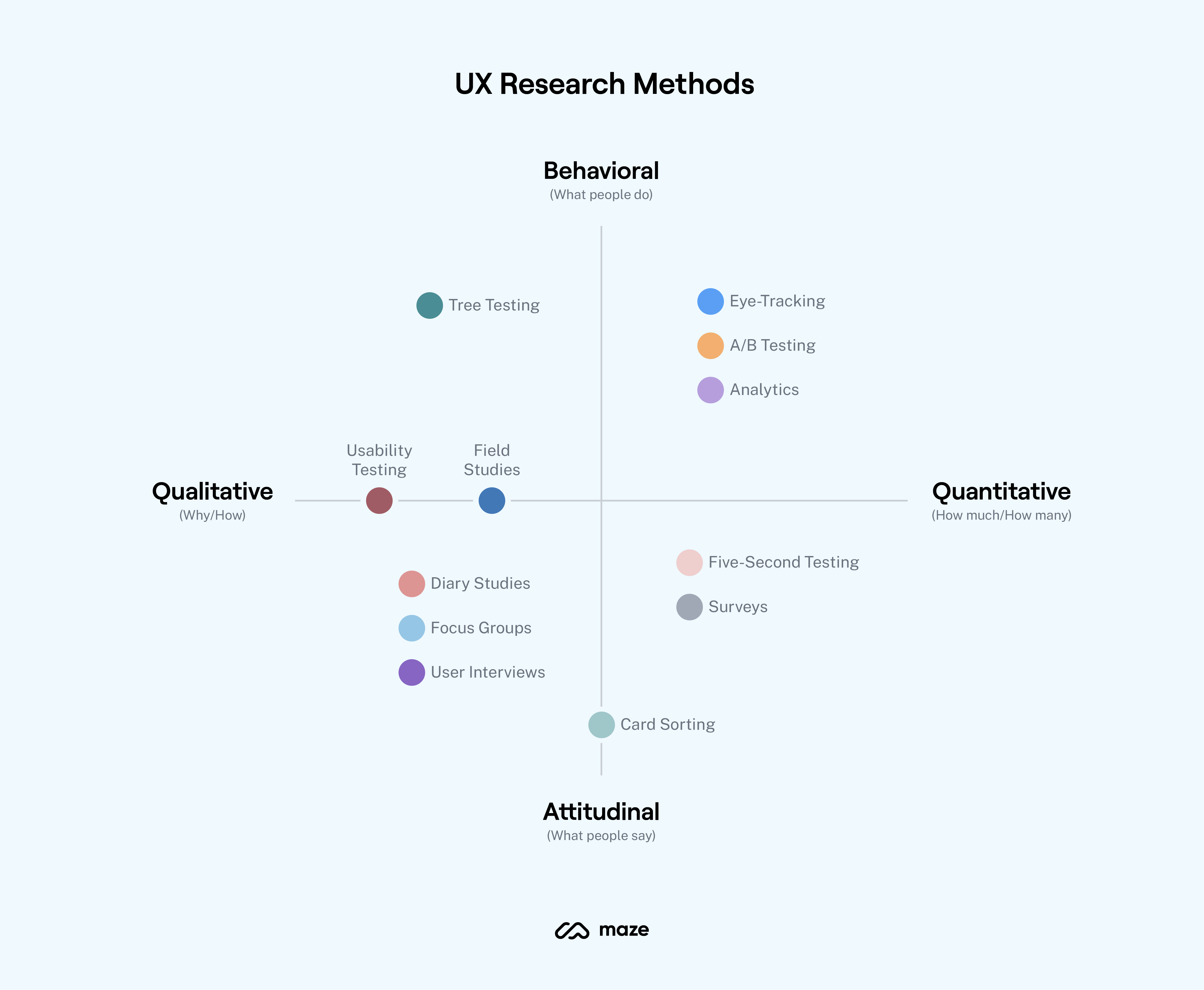 qualitative research ux design