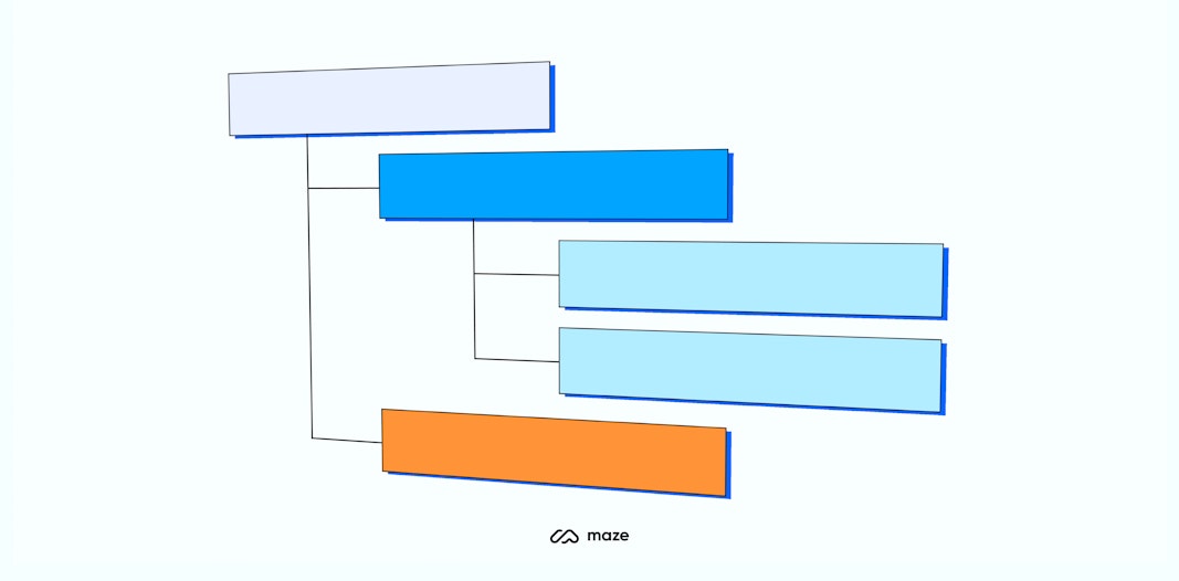 Tree Testing: The Complete Guide to Evaluating Findability | Maze image.