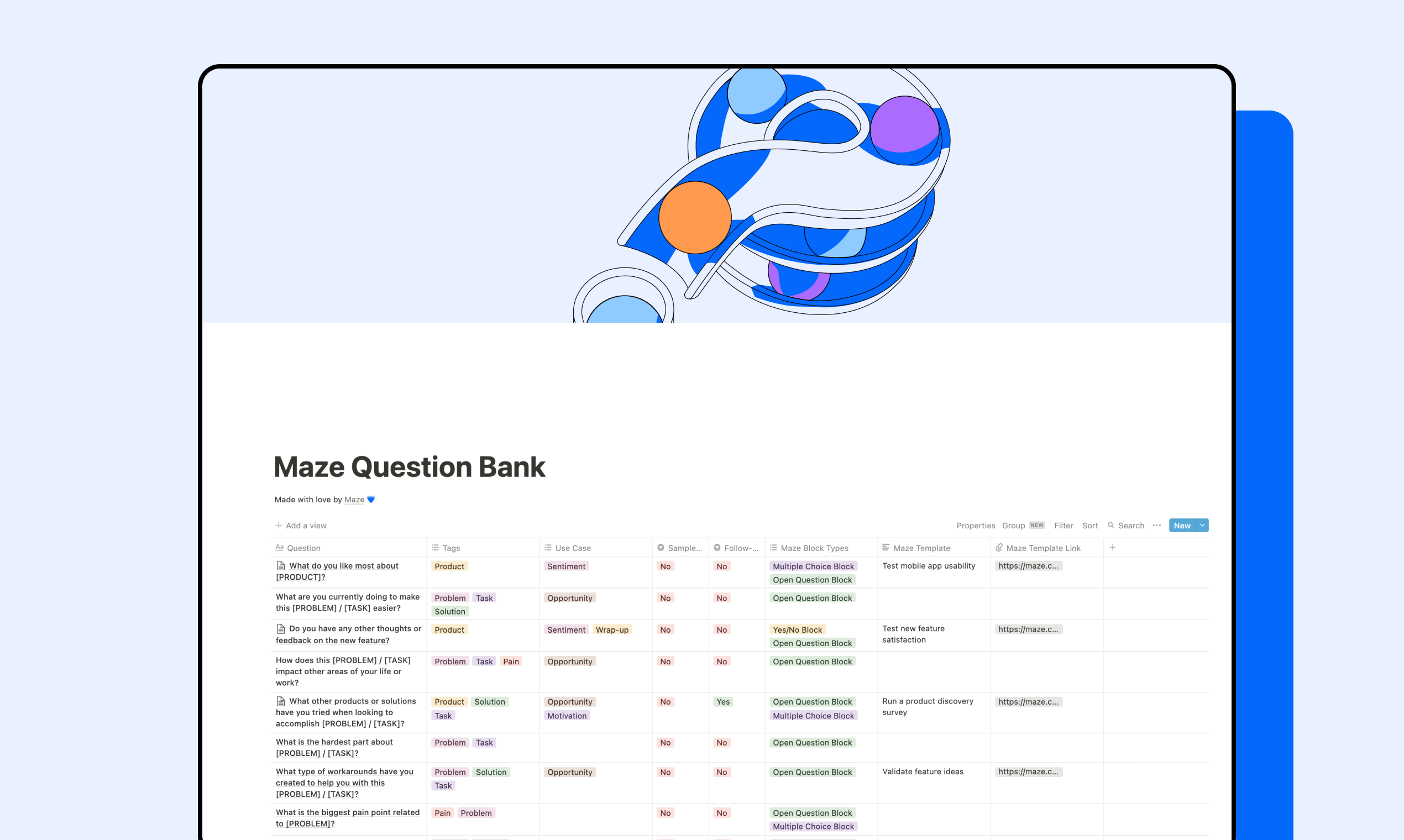 business research question bank