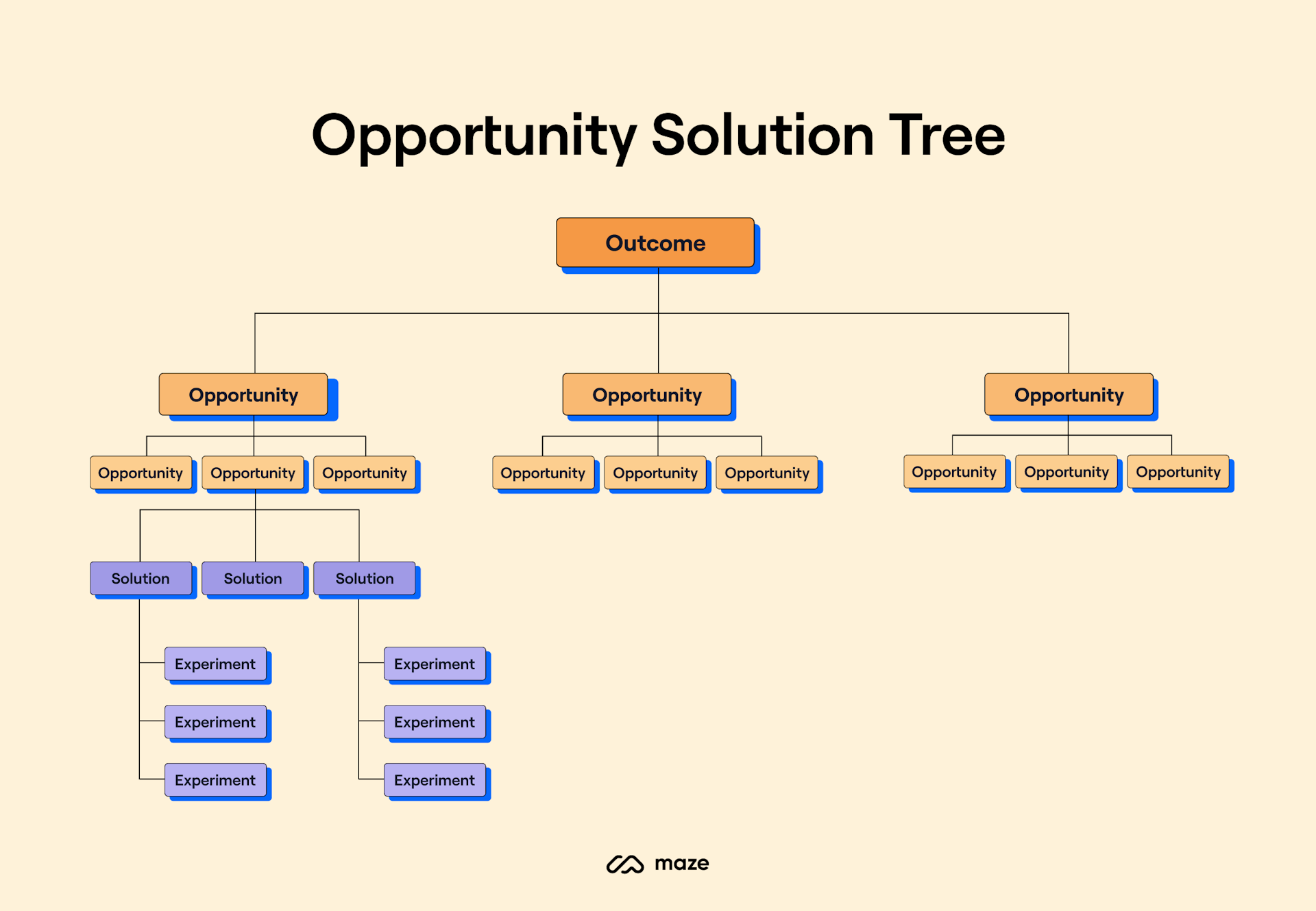 Aolution Tree In The Loop Conversations: Making Better Product Decisions with Teresa ...