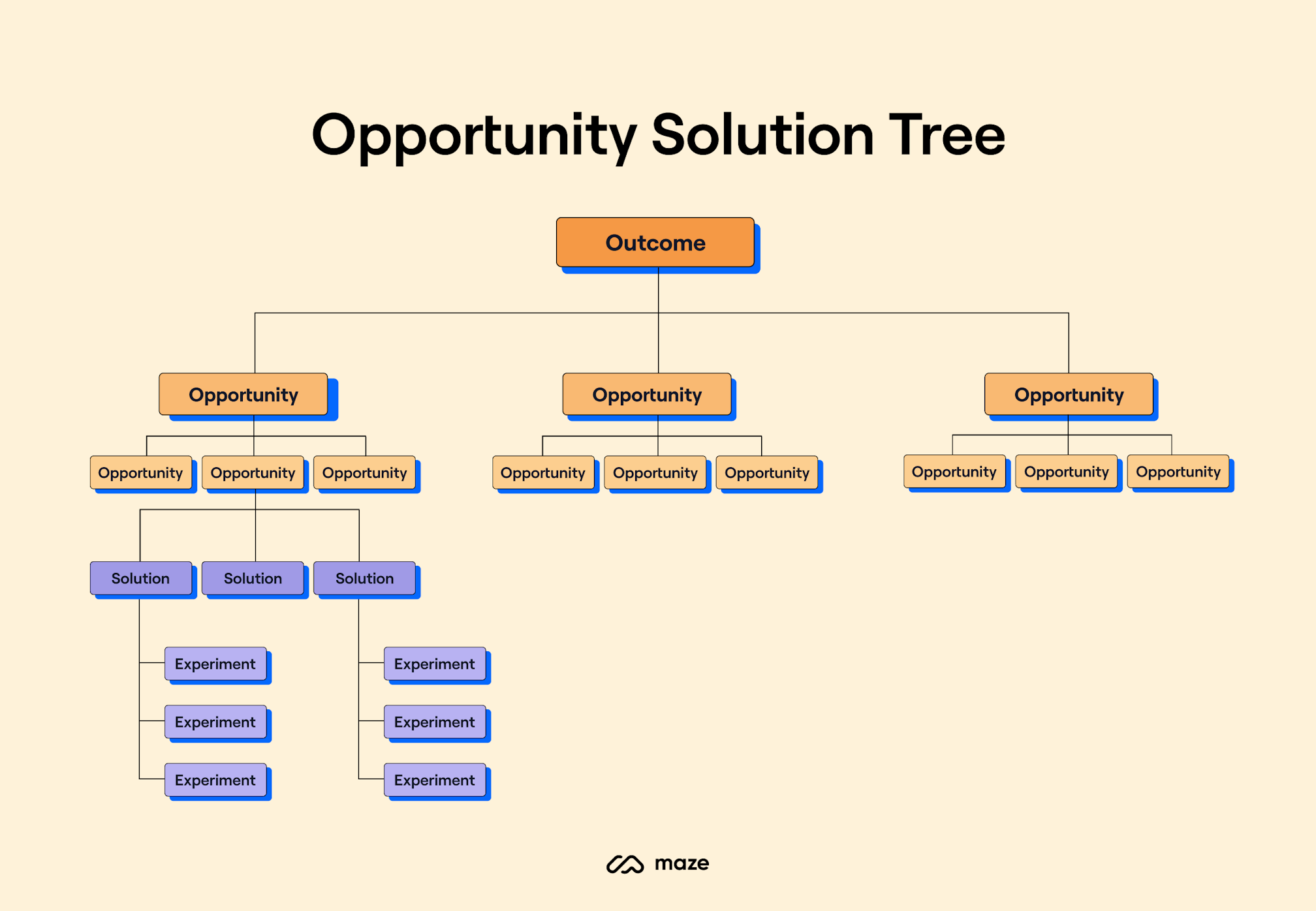 In The Loop Conversations: Making Better Product Decisions with Teresa ...