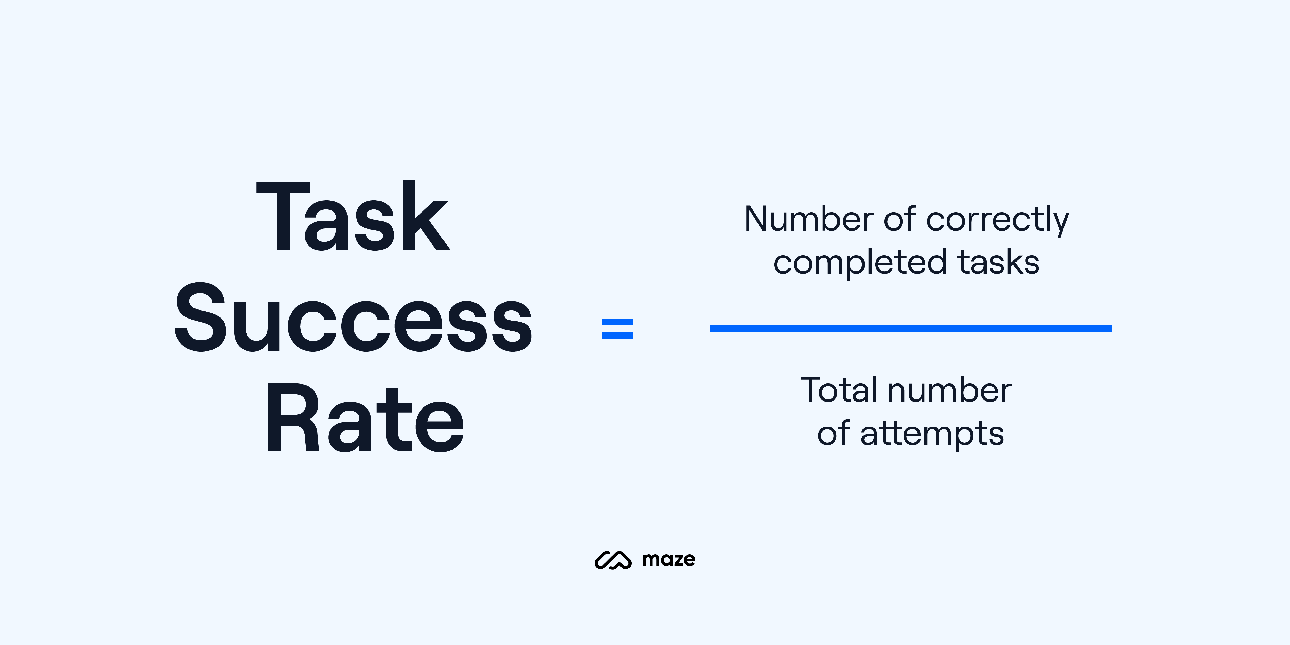 task success rate
