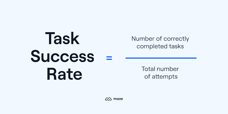 task success rate