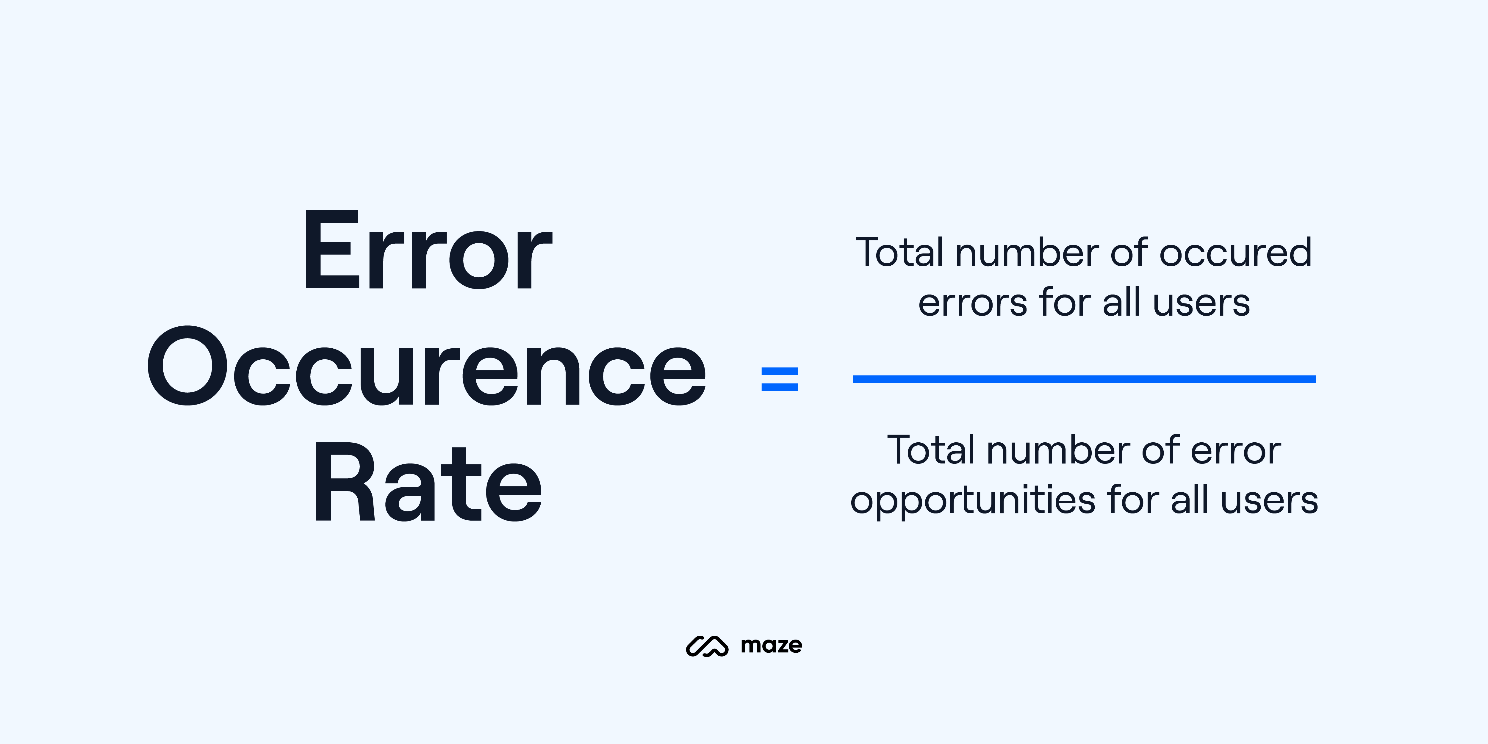 error occurrence rate