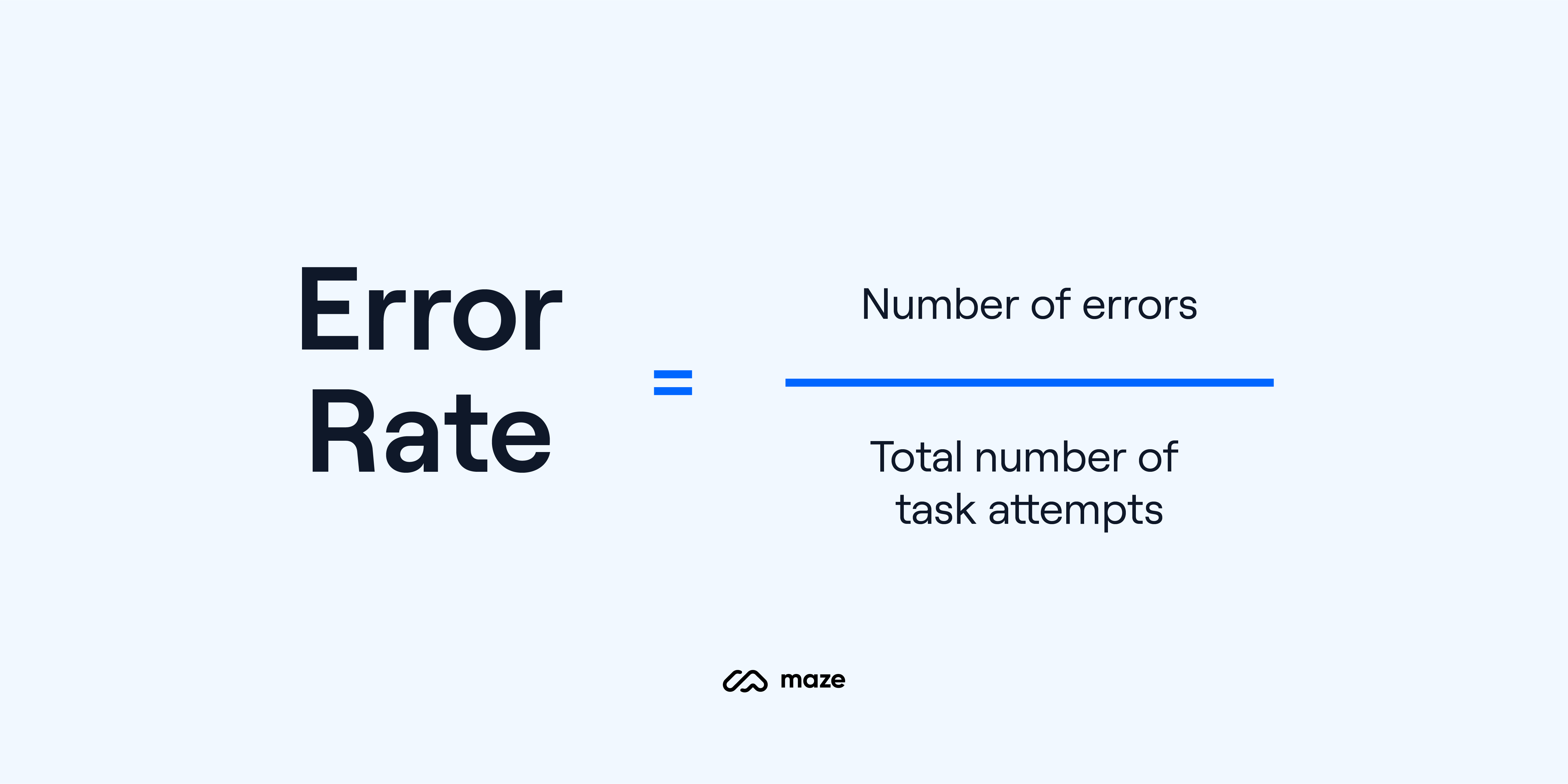 error rate