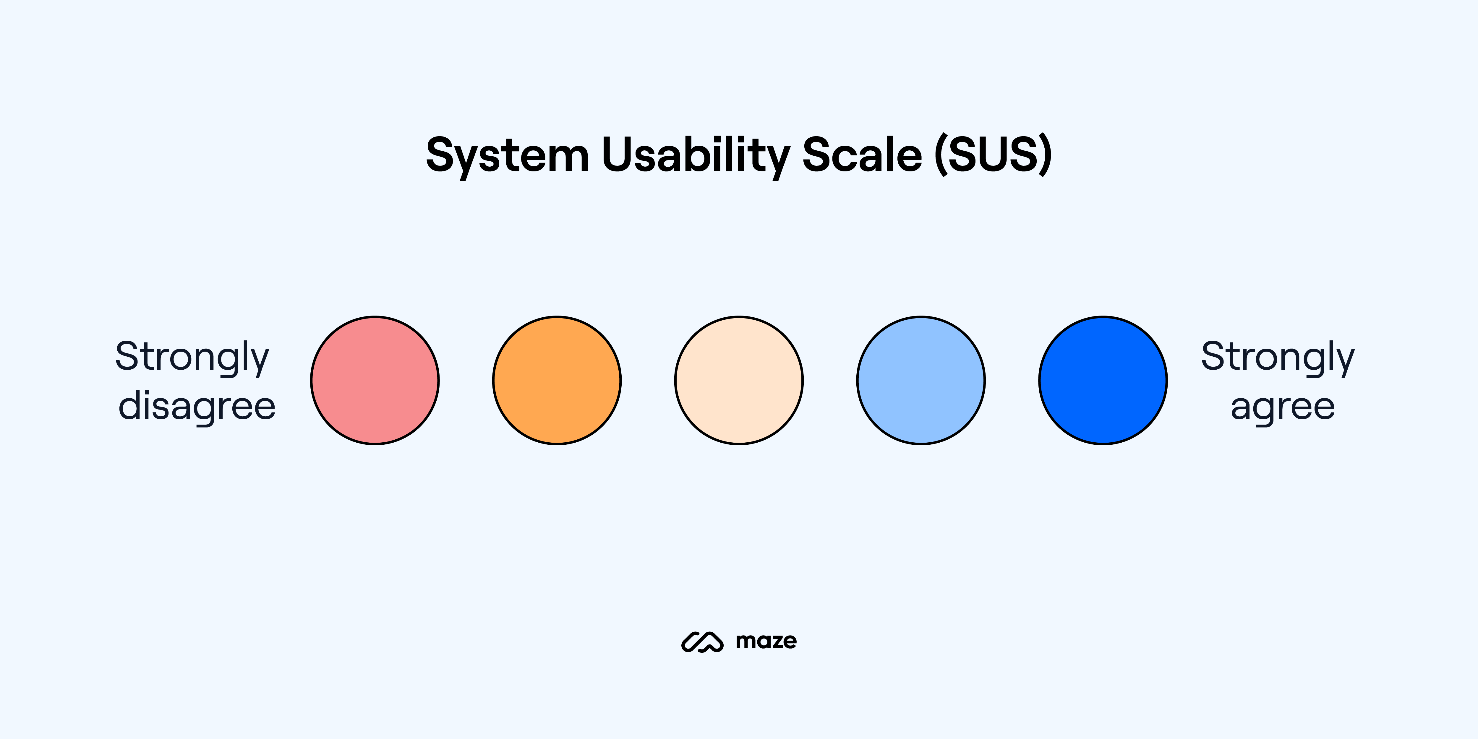 sistem usability scale sus