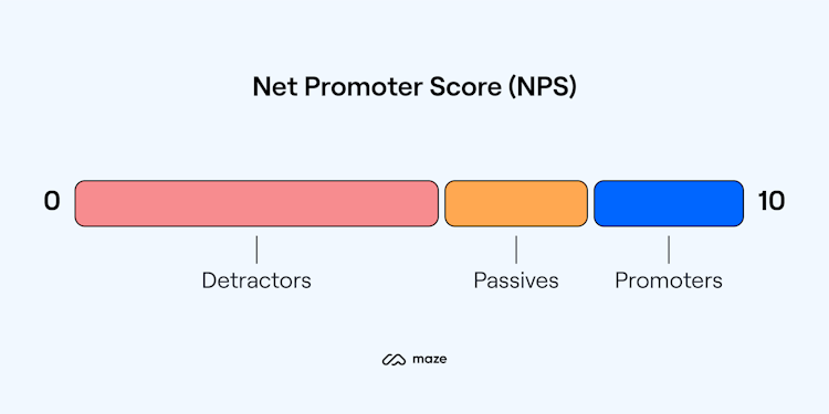 net promoter score nps