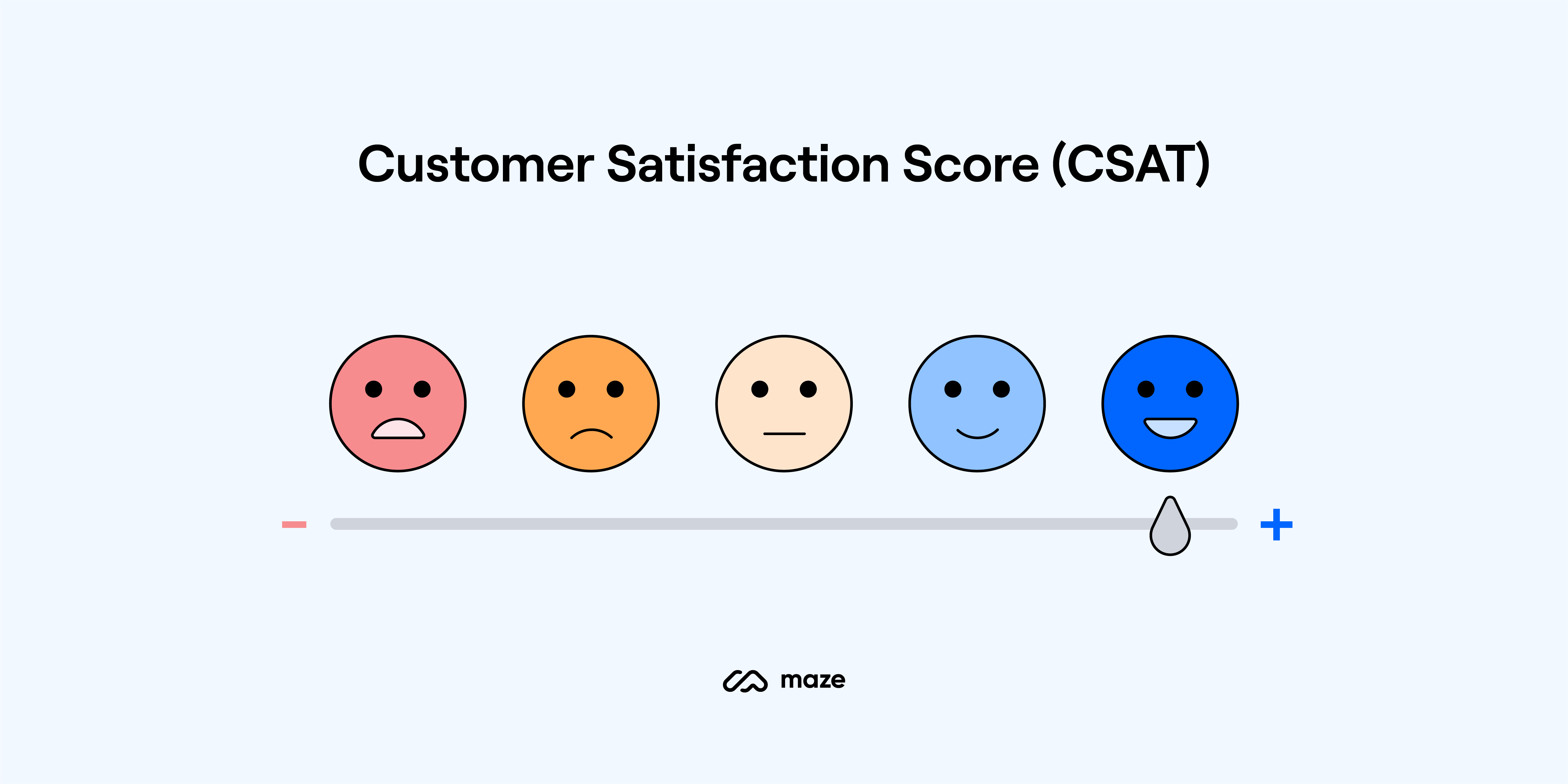 customer satisfaction score csat