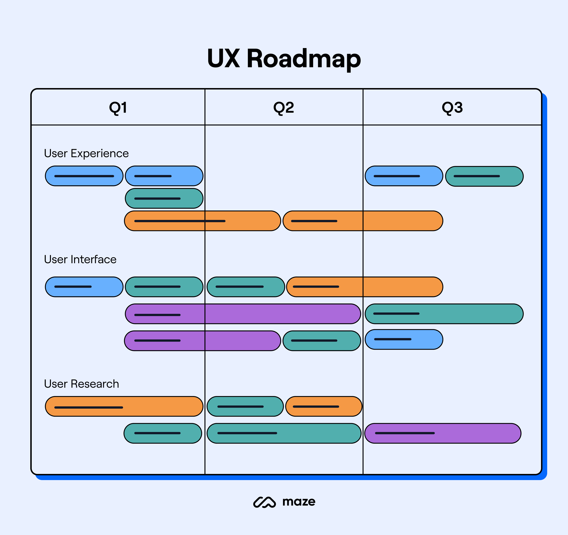 ux roadmap