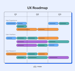 How to Create a UX Design Roadmap in 2023 | Maze