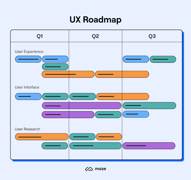 ux roadmap