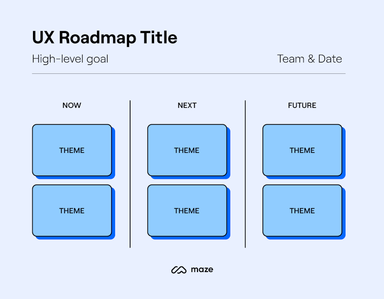 ux roadmap timeline