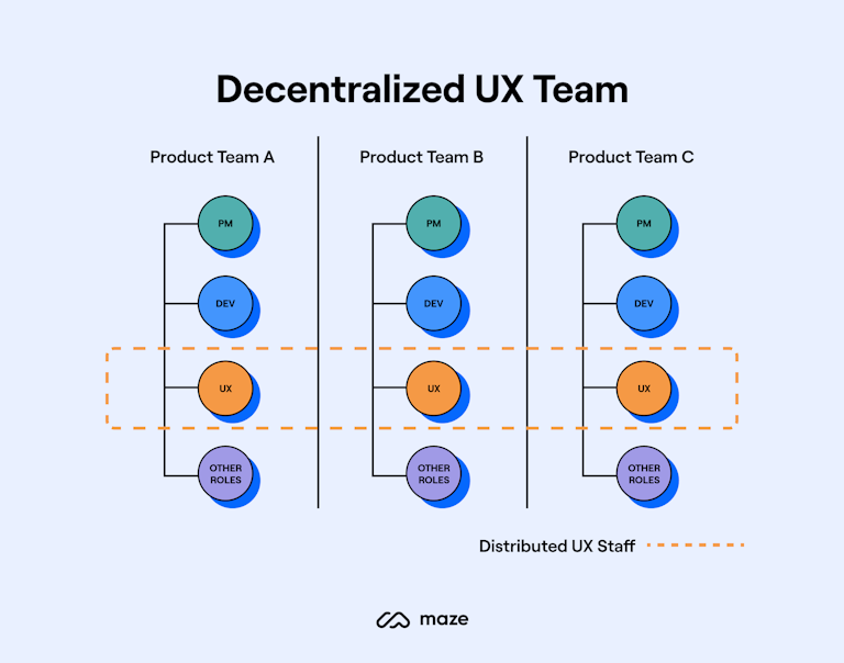 Introducing multi-dimensional brand architecture: taking structure, market  orientation and stakeholder alignment into account