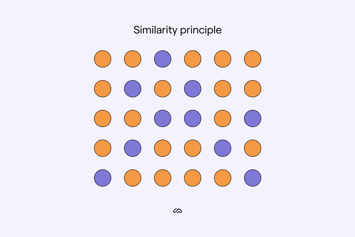 similarity principle