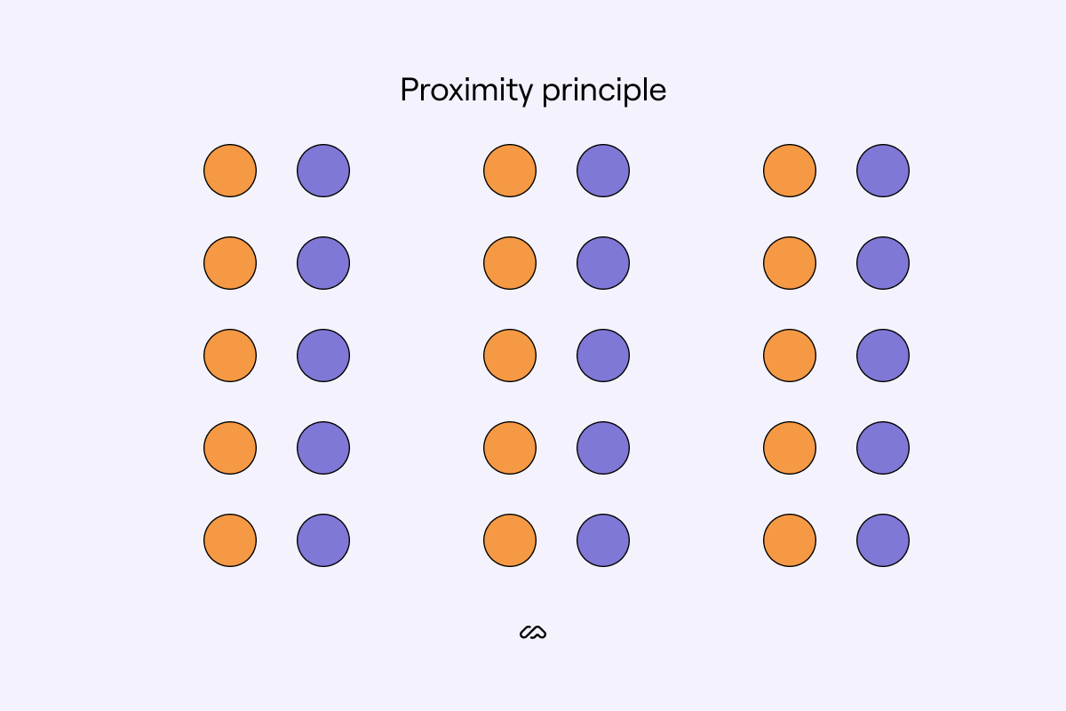 proximity principle